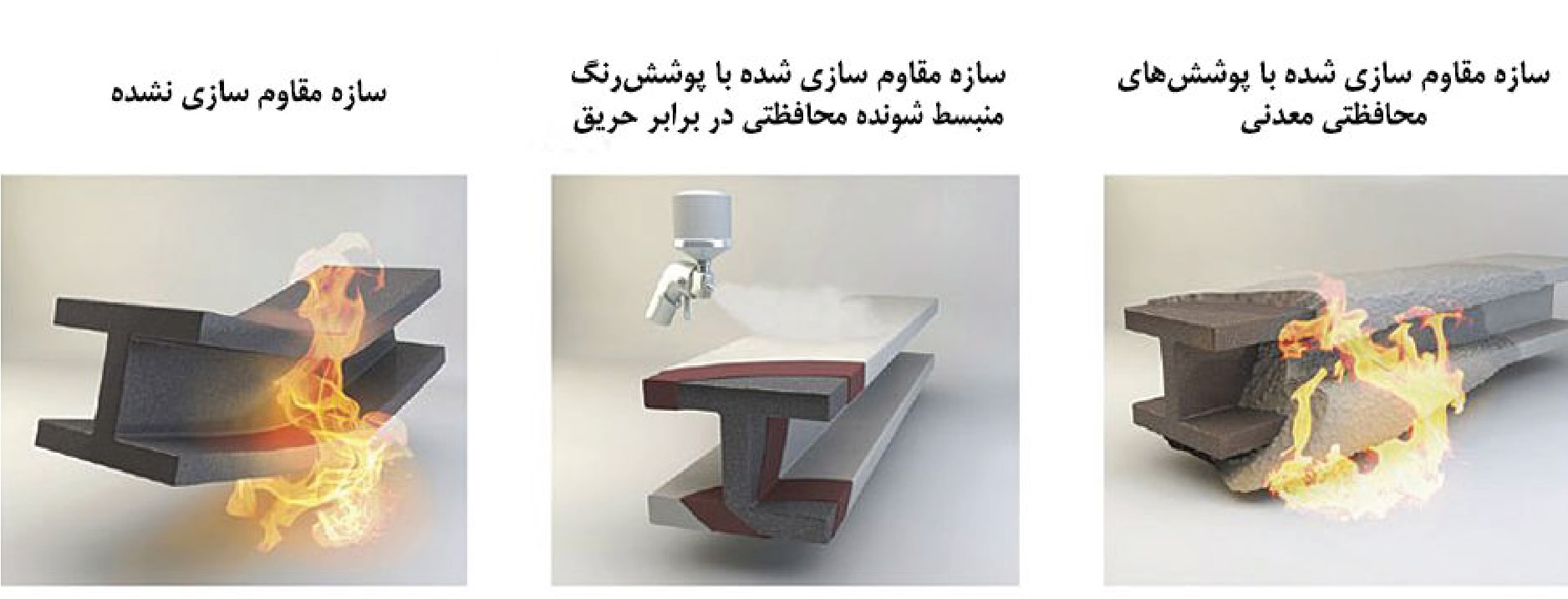 تصویر واکنش ستون با پوشش ضد حریق و بدون پوشش ضد حریق جهت مقاوم سازی سازه در برابر آتش-هلدینگ جانفدا